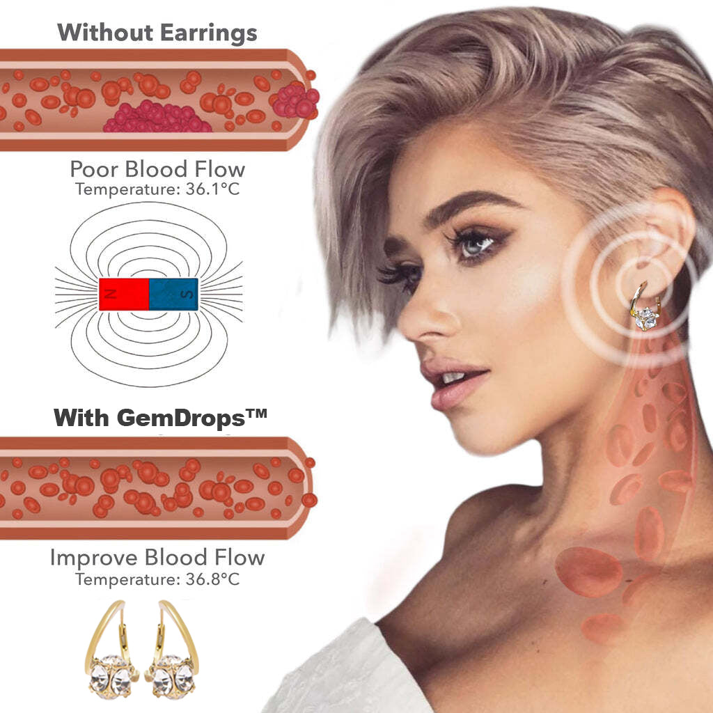 Oneswear™ Lymphvity Magne Oneswear Therapy Germanium Earrings(Limited Time Discount 🔥 🔥 Last Day)